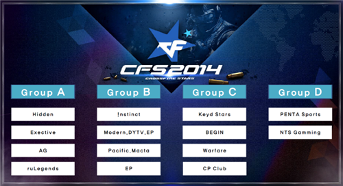 G2和 The MongolZ 争夺BLAST Open 2025季后赛名额